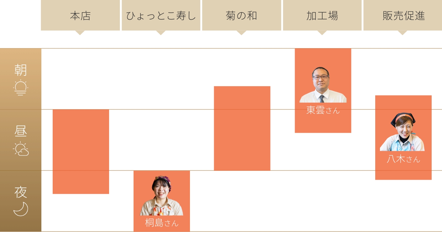 多様な職種と働き方の図